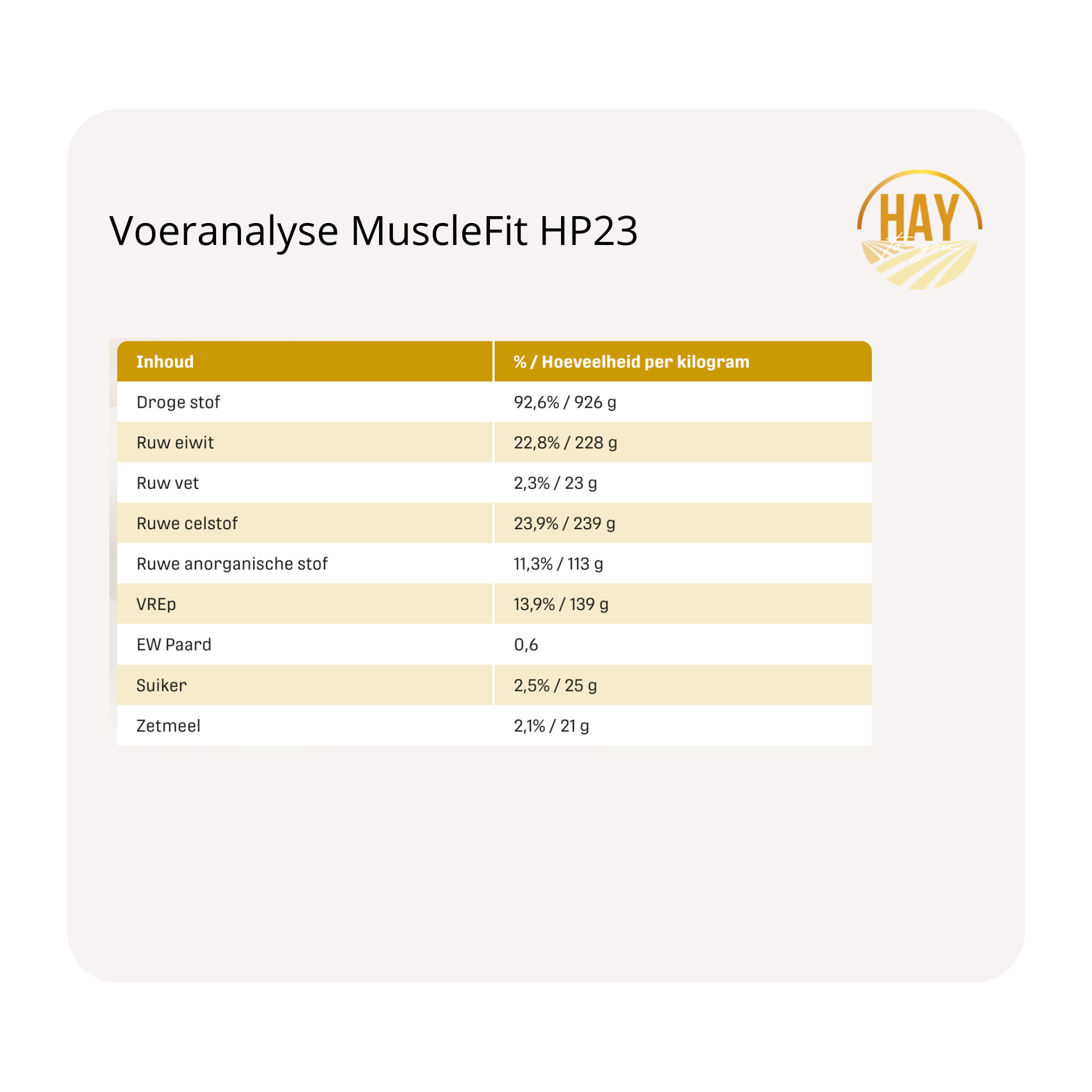 voeranalyse Metazoa MuscleFit HP23 krachtvoer en supplementen